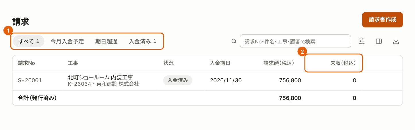 請求の一覧。上のタブと「未収(税込)」の列に番号付きの枠が付いている。
