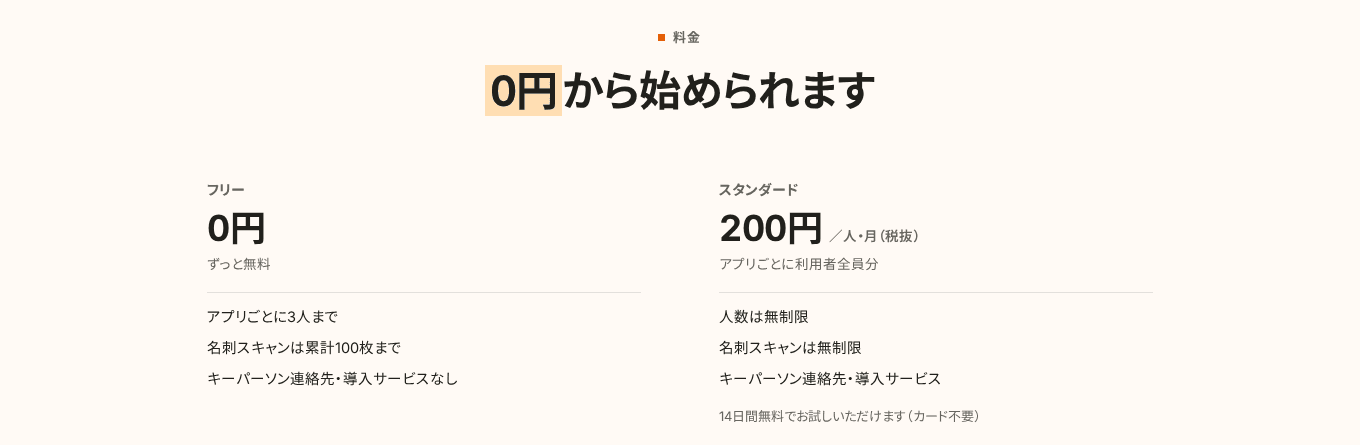 「0円から始められます」の見出しの下に、ずっと無料のフリープランと、ひとり月 200 円(税抜)のスタンダードプランが並んだ料金の比較